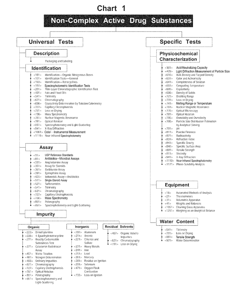 Chart 1 Chemical Structure Molecular Formula Reference Standards