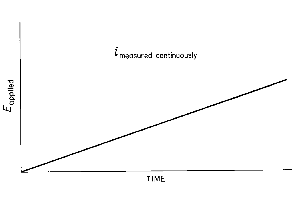 Directly Proportional Equation