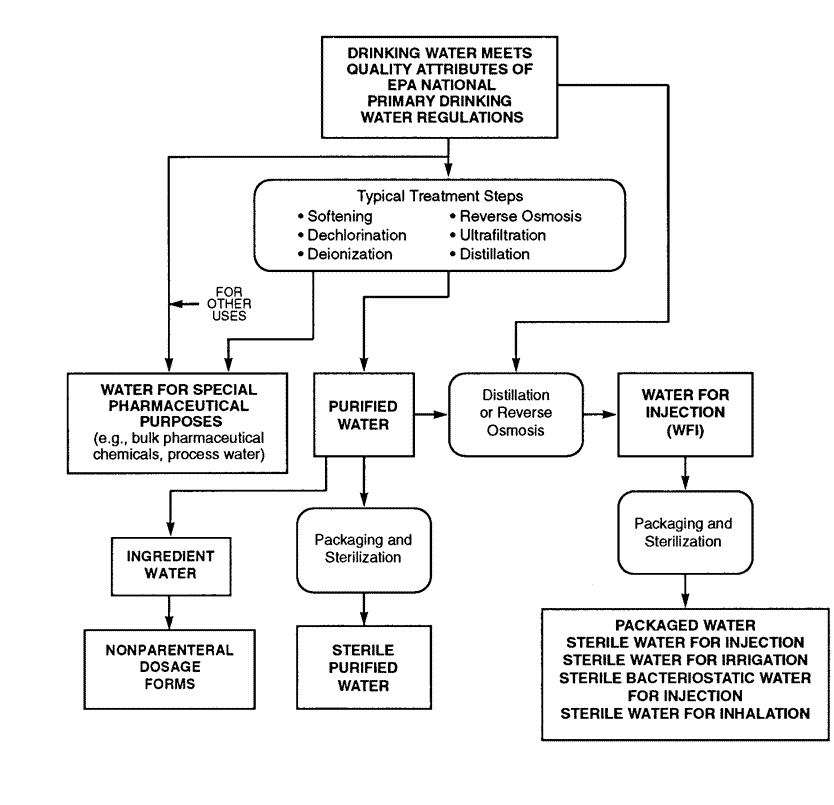 1231water For Pharmaceutical Purposes Chemical Structure